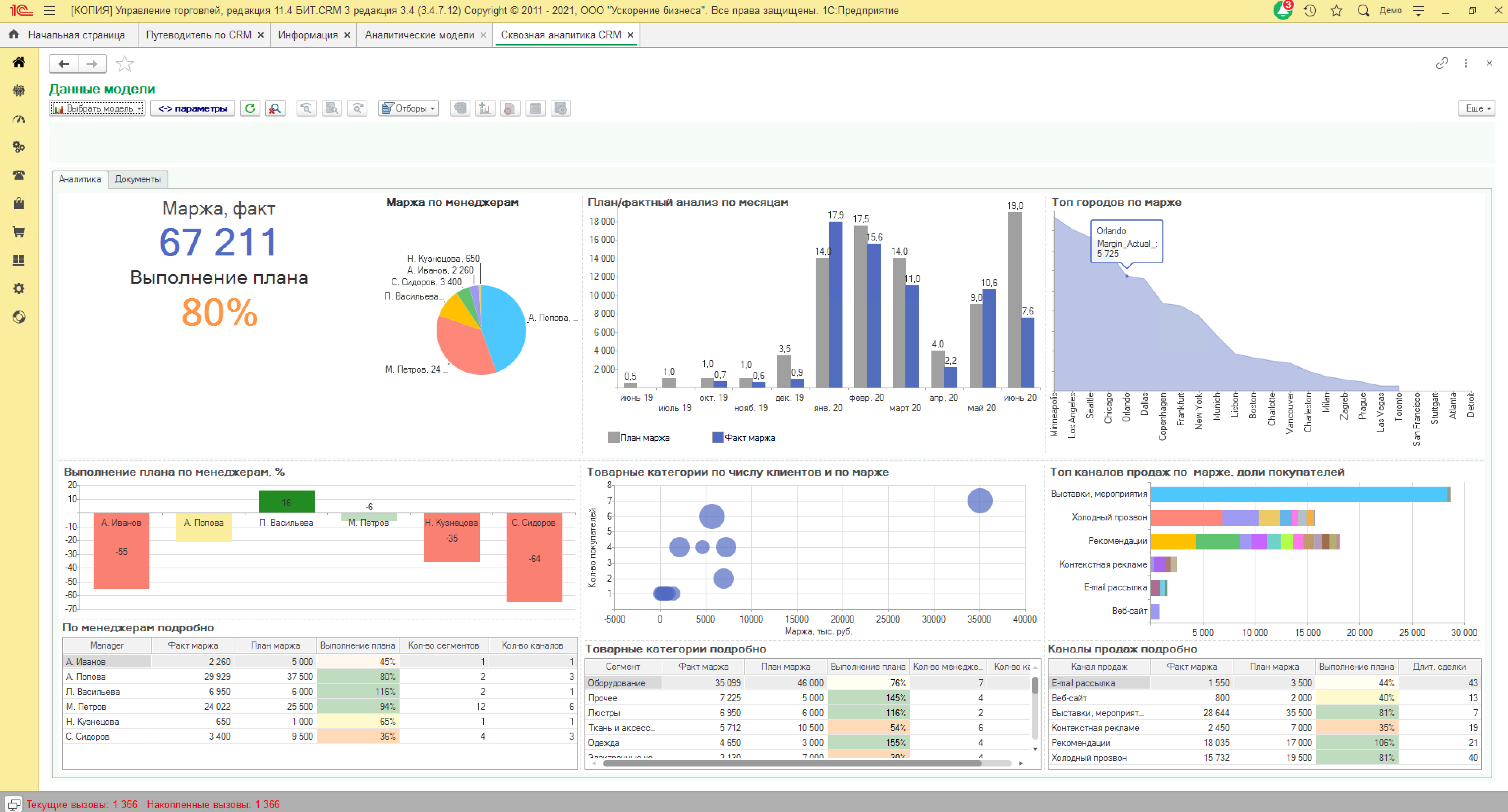 Заказать внедрение CRM-системы - проект и стоимость внедрения -  Ростов-на-Дону