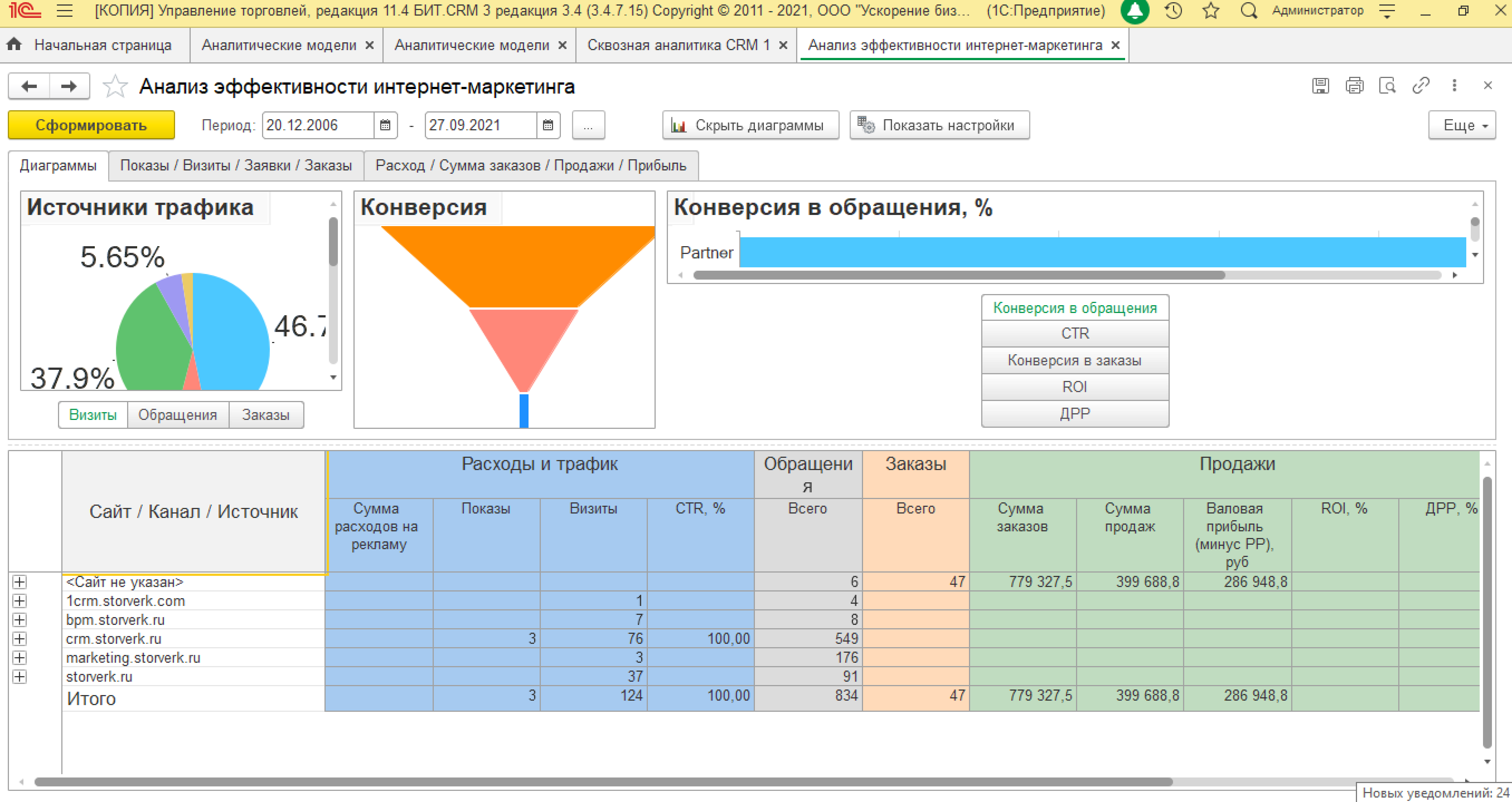 Заказать внедрение CRM-системы - проект и стоимость внедрения -  Ростов-на-Дону